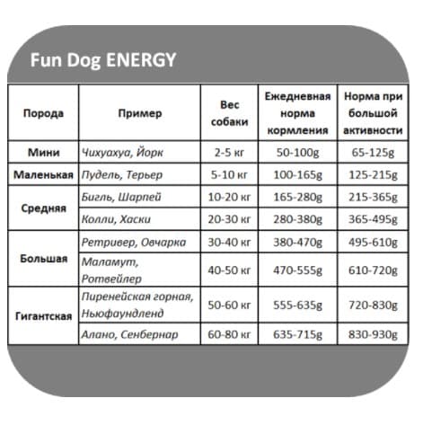 Сбалансированный сухой корм для собак Сухой корм для собак Farmina Fun Dog Energy