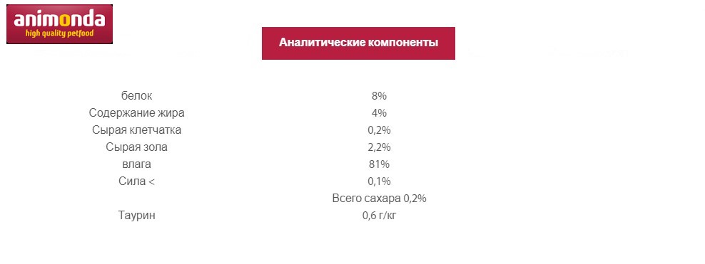 Влажный корм для кошек Animonda Integra Protect Diabetes Cat пауч (курица)