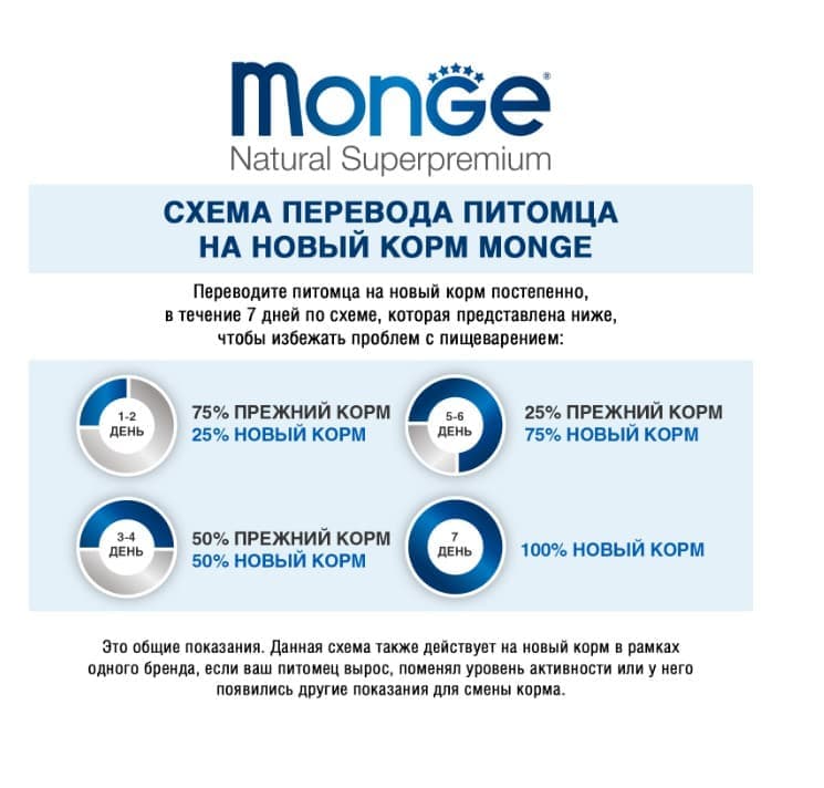 Сухой корм для котят Monge Monoprotein Kitten (форель)