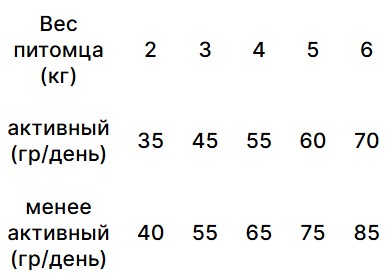 Сухой корм для кошек Trovet Plus Urinary Struvite Vet Diet Adult (курица)