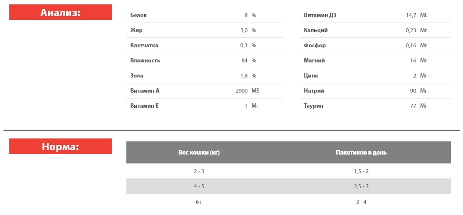 Мокрая еда для кошек Blitz Holistic Sterilised Cat in Gravy (утка, лосось)