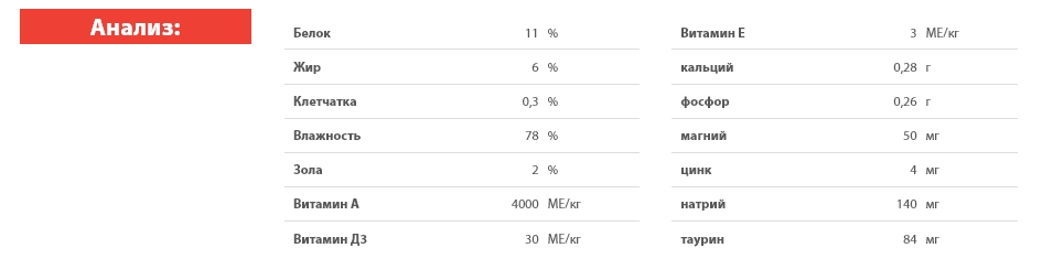 Влажный рацион для котят Blitz Holistic Kitten (индейка)
