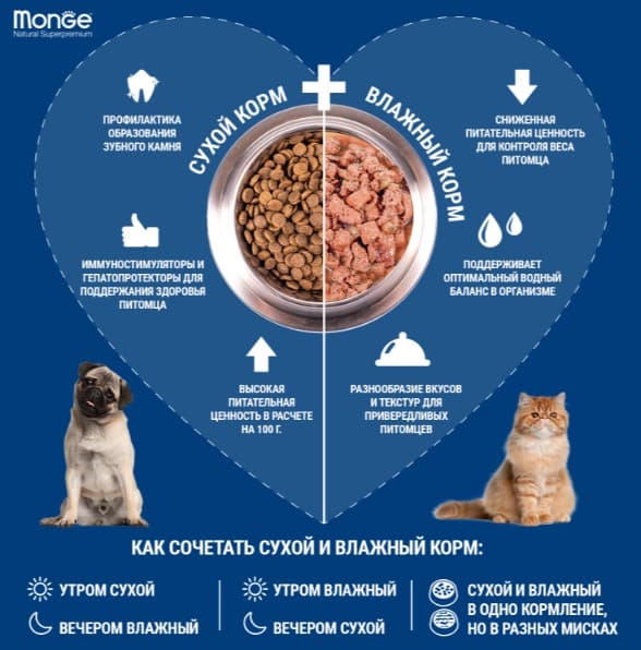 Мокрая еда для кошек Monge Cat Grill Sterilised (курица)