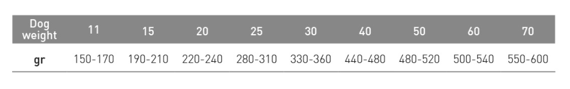 Каталог Сухой корм для собак EXCLUSION VET DIET HYPOALLERGENIC Adult Medium&Large Breed (кролик, картофель) для собак