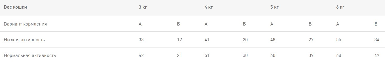 Сухой корм для кошек Royal Canin Siamese Adult полнорационный сухой корм для кошек 