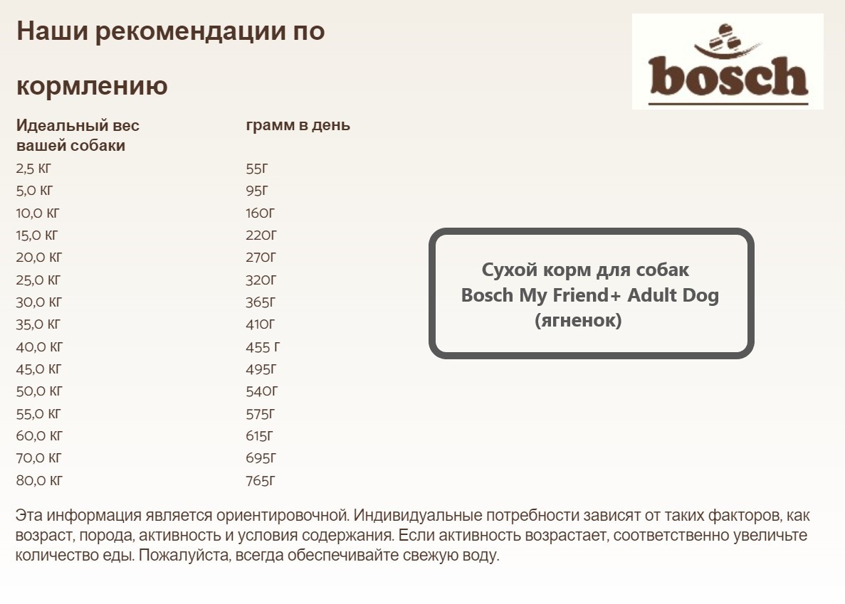 Каталог Сухой корм для собак Bosch My Friend+ Adult Dog (ягненок)