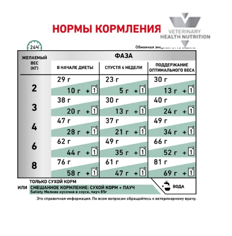 Сухой корм для кошек Royal Canin Satiety Weight Management Cat