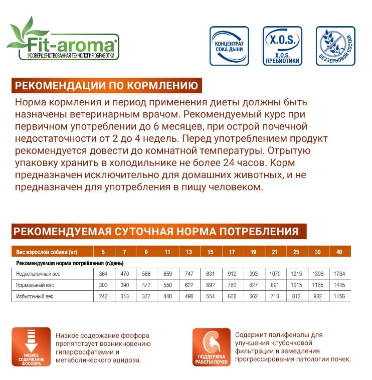 Еда для собак Monge VetSolution Renal and Oxalate Dog