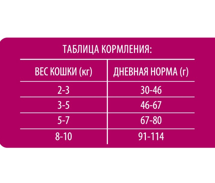 Brit Premium Adult Chicken - полнорационный сухой корм премиум класса с курицей для взрослого кота