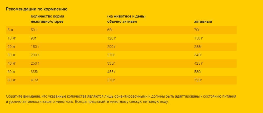 Рацион для собак  Сухой корм для собак Josera Nature Energetic 