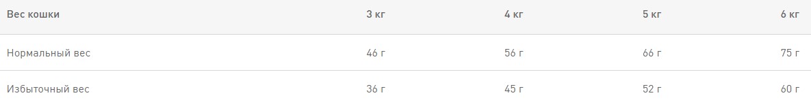 Сухой корм для кошек Royal Canin Oral Care полнорационный сухой корм для взрослых кошек