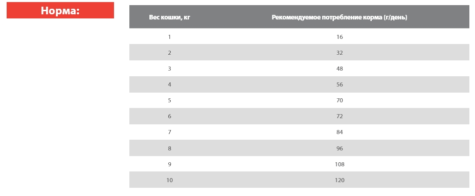 Сухой корм для кошек Blitz Classic Adult Sterilised Cat All Breeds (курица)