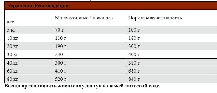 Пища для собак Josera JosiDog Sensitive