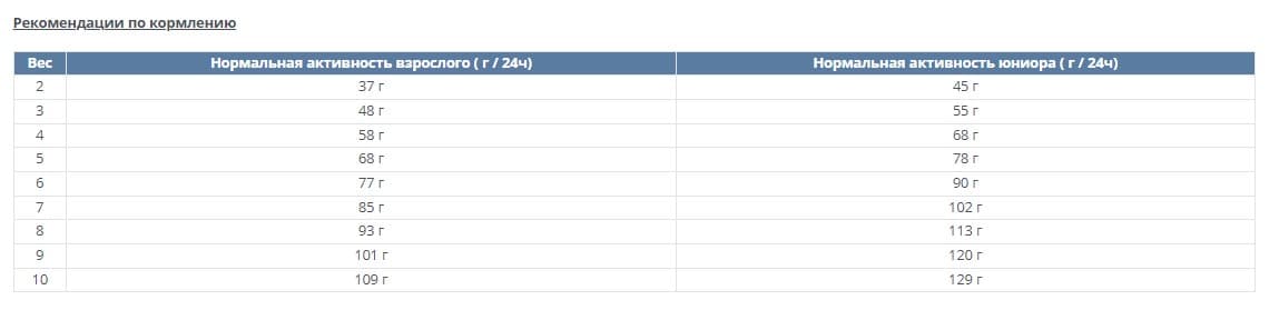 Сухой корм для кошек Happy Cat VET Intestinal Adult корм ветеринарная диета для кота при слабом пищеварении 