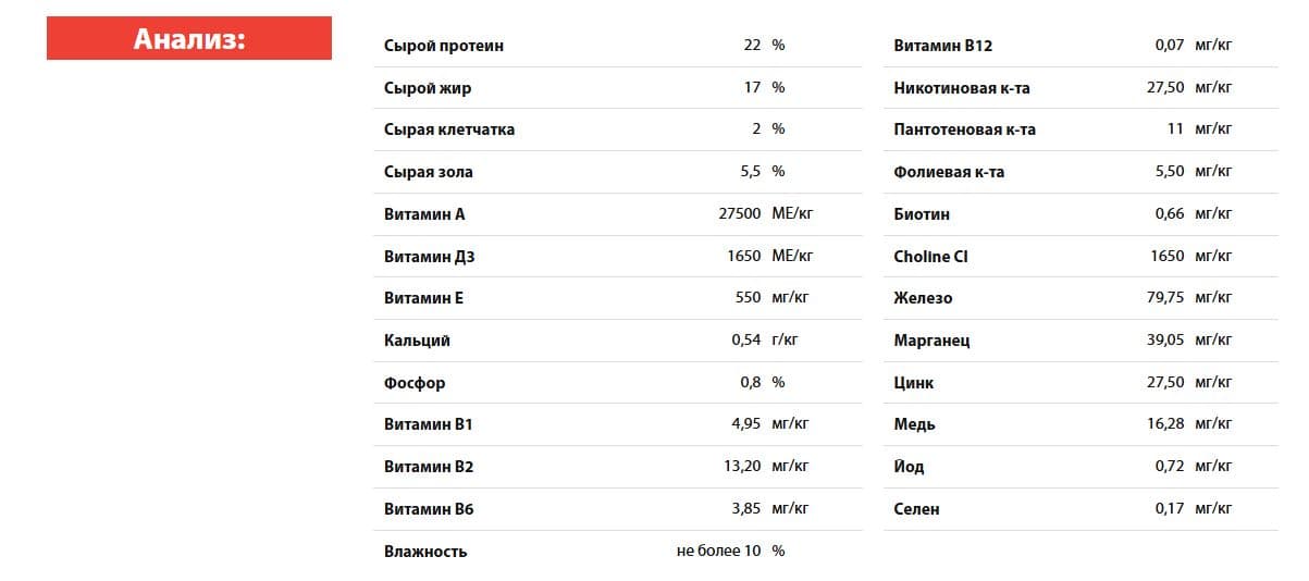 Каталог Сухой корм для собак BLITZ Dog Vetline Hypoallergenic (индейка) для собак