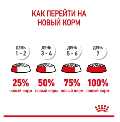 Еда для щенков Сухой корм для щенков Royal Canin Giant Puppy