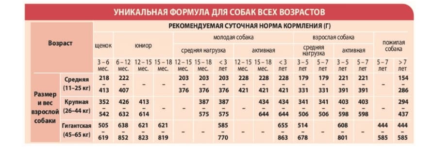 Питание для собак Сухой корм для собак Unica Natura Unico Maxi (Оленина, рис и морковь)
