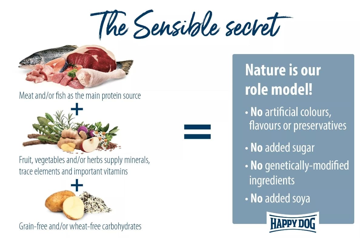 Каталог Сухой корм для собак HAPPY DOG Supreme Mini Montana для собак