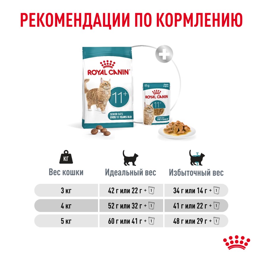 Сухой корм для пожилых кошек Royal Canin Ageing 11+