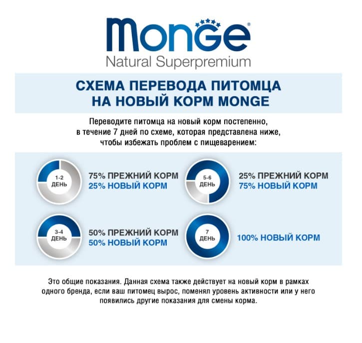 Каталог Сухой корм для собак Monge Dog Monoprotein Adult All Breeds (свинина) для собак