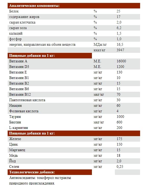 Пища для собак Сухой корм для собак Josera JosiDog Active (высокая активность) 18 кг