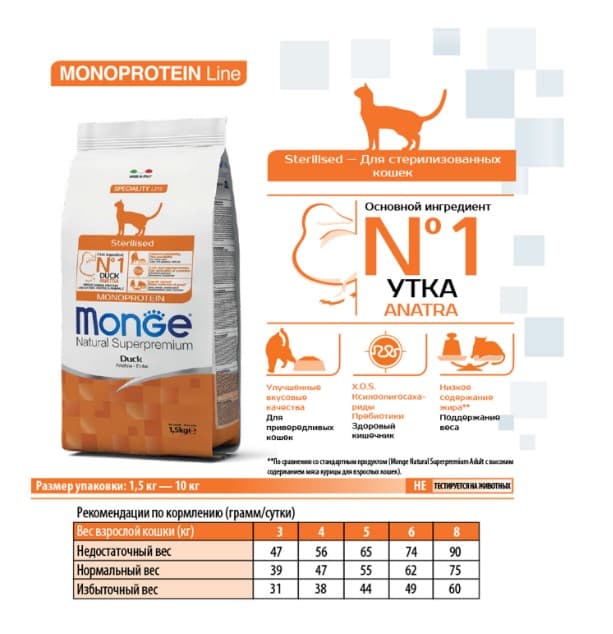 Сухой корм для кошек Monge Cat Monoprotein Sterilized (утка)