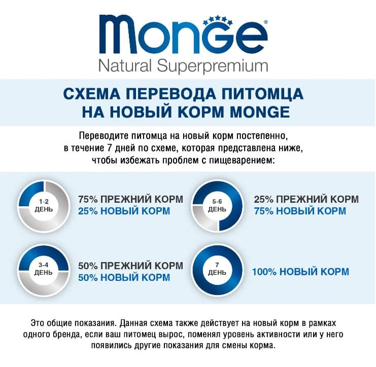 Влажное питание для собак Monge Dog Monoprotein Adult Chicken (курица)