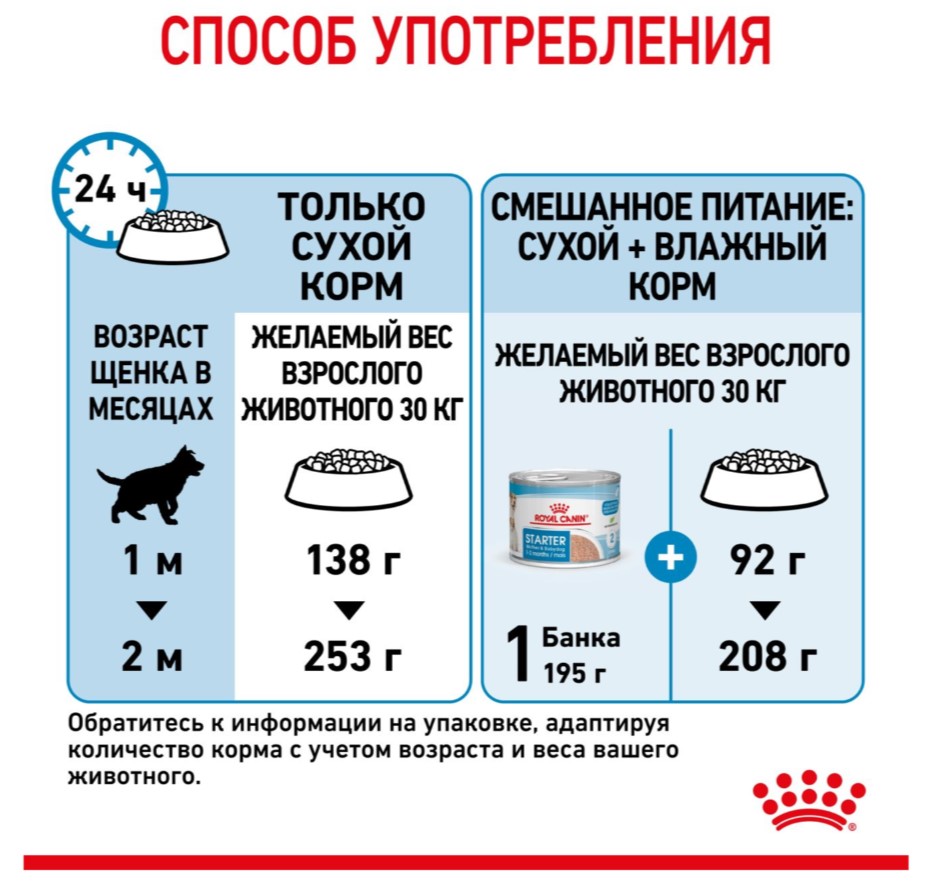 Еда для щенков Сухой корм для щенков Royal Canin Maxi Starter