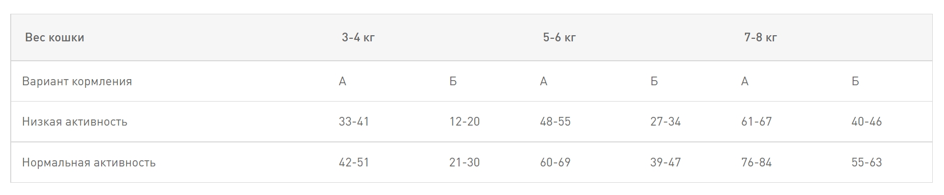 Сухой корм для кошек Royal Canin Siberian Adult