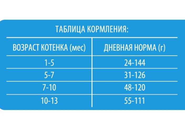 Brit Premium Cat Kitten полнорационный сухой корм премиум класса с курицей для котят