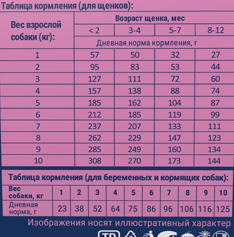 Питание для щенков Brit Premium Dog Puppy and Junior Small