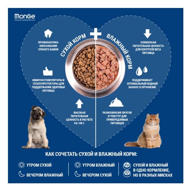 Сухой корм для кошек Monge Cat Monoprotein Sterilized (утка)