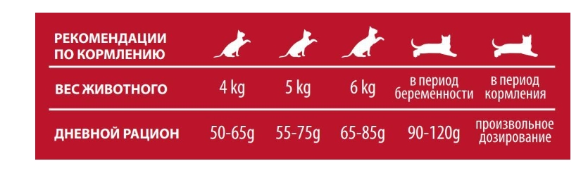 Сухой корм для кошек PET360 ESSENTIA EXIGENT Adult Cat (свинина)