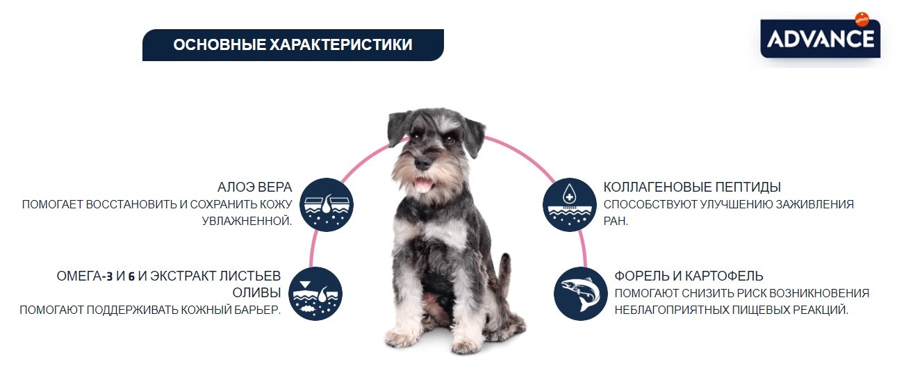 Ветеринарный корм  для собак Сухой корм для собак Advance Dog Mini Veterinary Diets Atopic (форель)