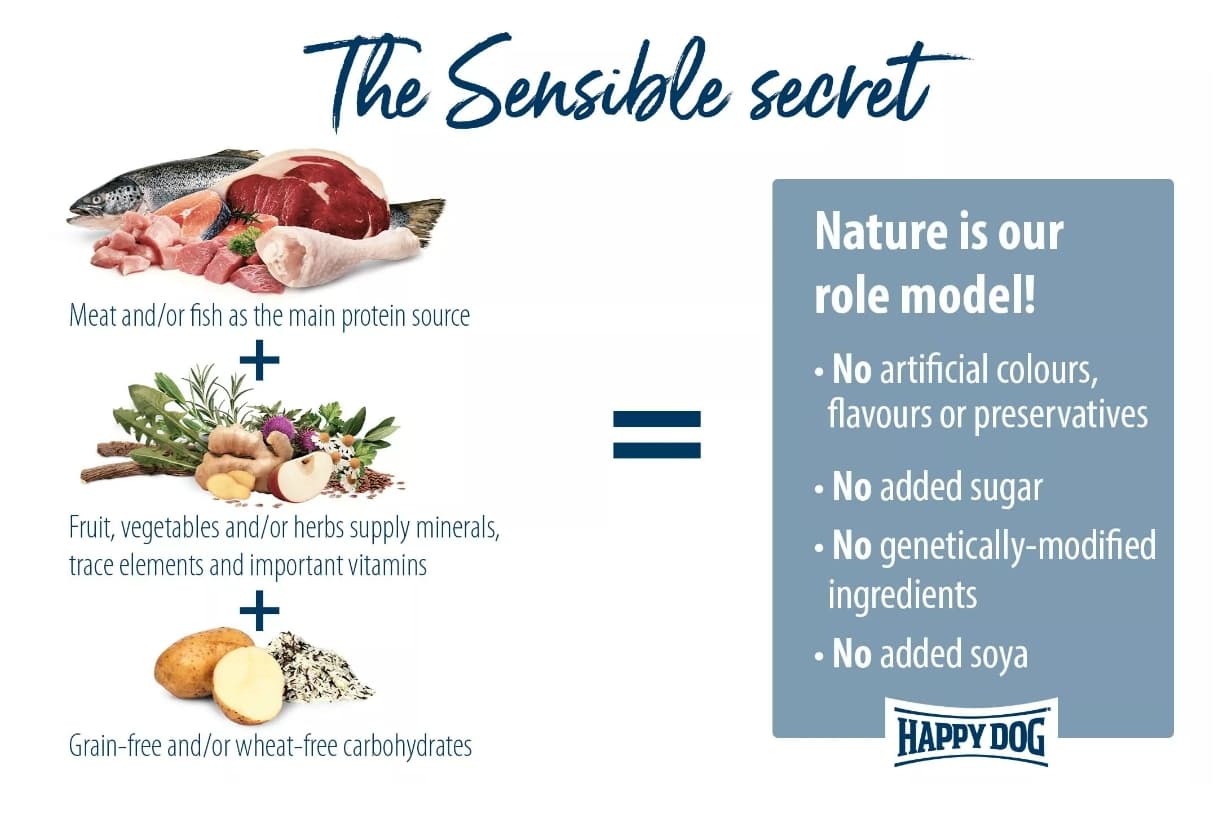 Каталог Сухой корм для собак HAPPY DOG Supreme Mini Irland для собак