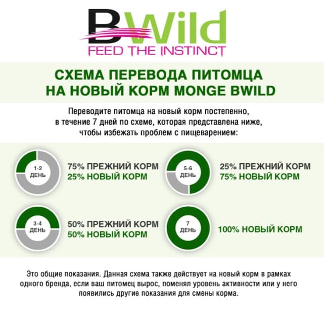 Консервы для собак Monge BWild GF Dog Adult All Breeds Turkey (индейка,тыква)