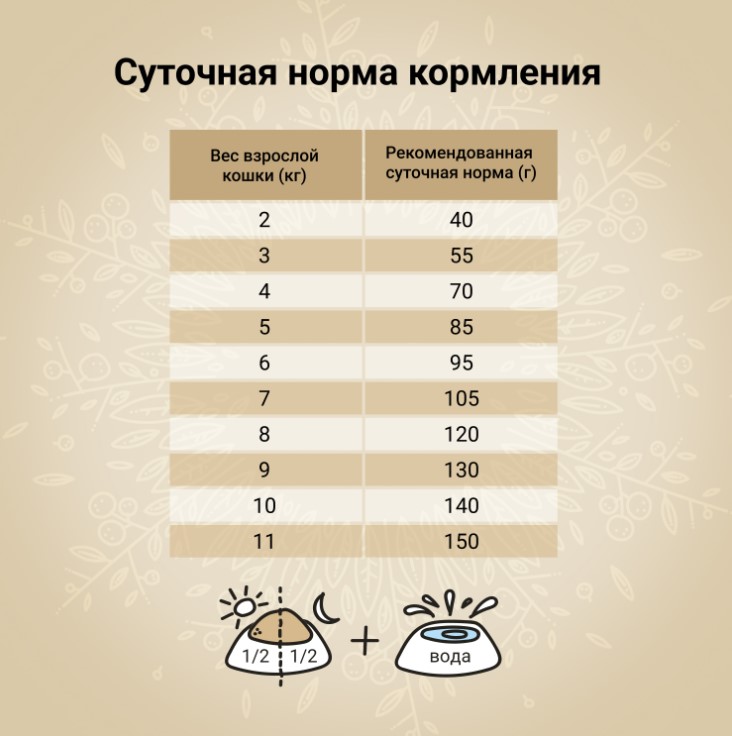 Рацион для кошек CRAFTIA HARMONA Adult Cat (рыба)