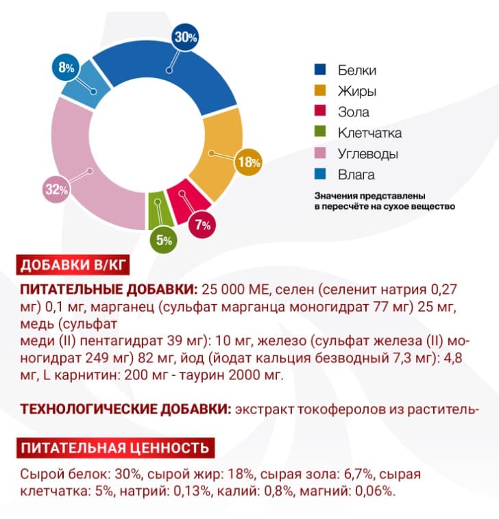 Лечебное питание для собак Monge VetSolution Cardiac Dog