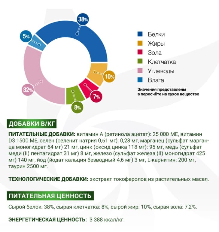 Диетический корм для кошек Monge VetSolution Obesity Cat