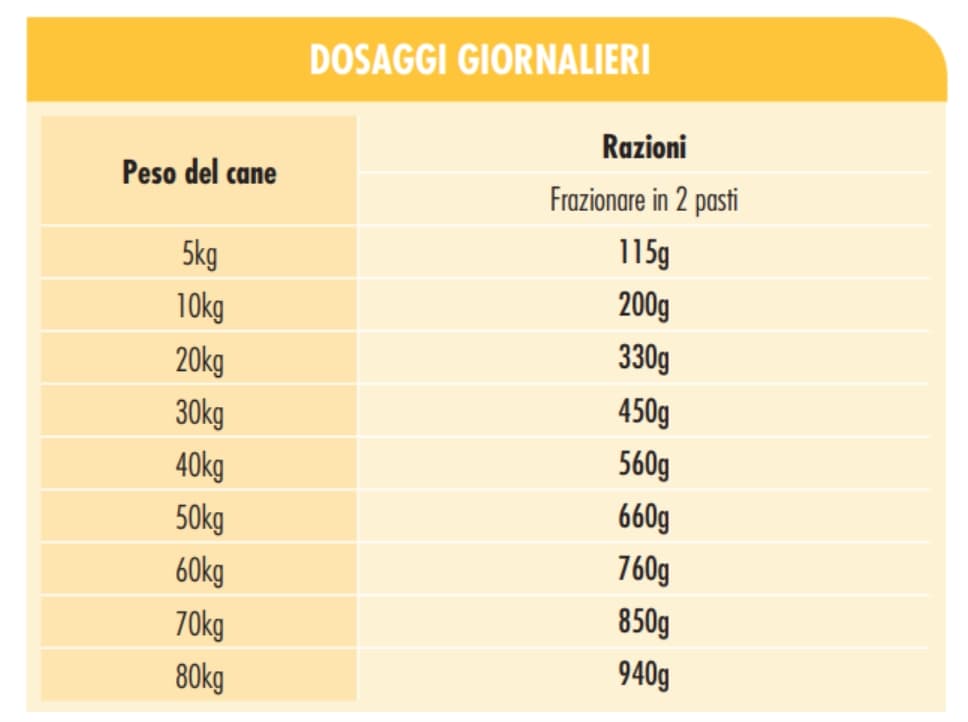 Пища для собак Сухой корм для собак Dog&Dog Vitale Energia (Курица)