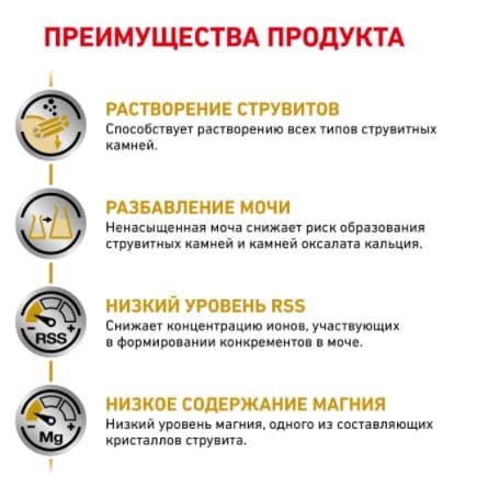 Сухой корм для кошек Royal Canin Urinary S/O Cat ветеринарная диета для кота