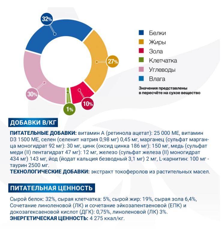 Лечебный рацион для кошек Monge VetSolution Dermatosis Cat