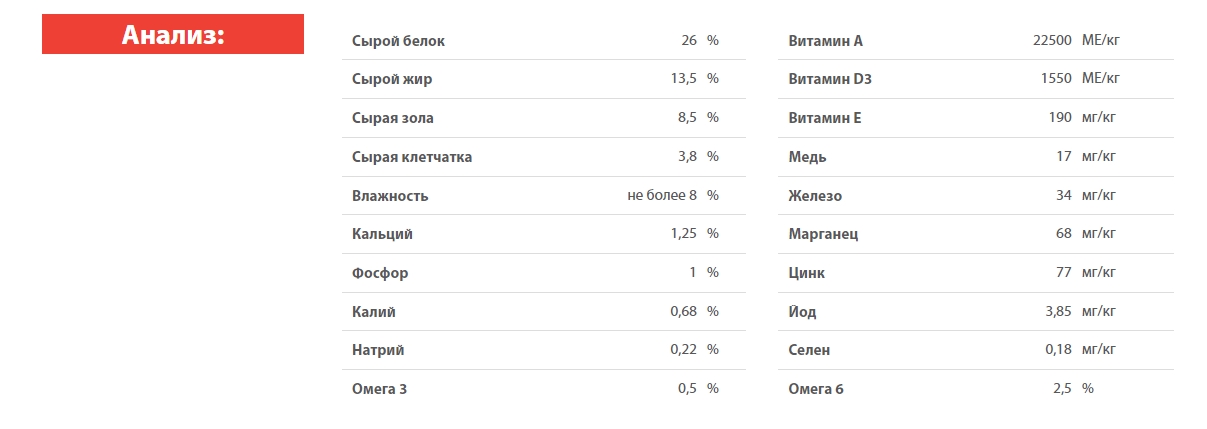 Каталог Сухой корм для собак Blitz Holistic Senior Dog (индейка, лосось) для собак