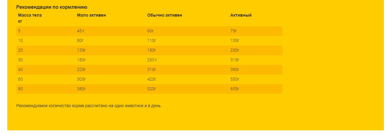 Каталог Сухой корм для собак Josera Fiesta Plus Adult для собак