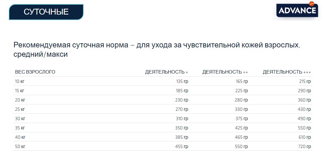 Еда для взрослых собак Сухой корм для собак Advance Dog Sensitive Medium/ Maxi (лосось и рис)