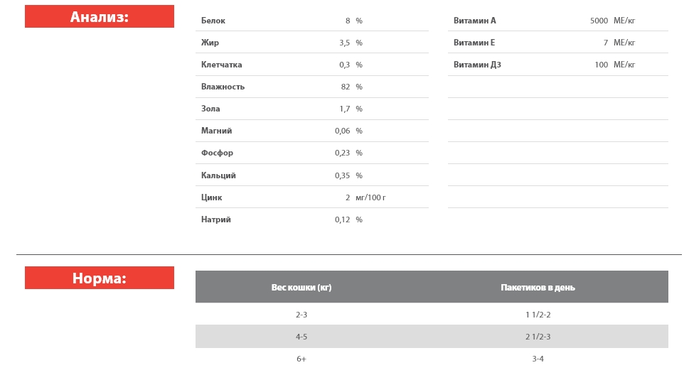 Влажный рацион для кошек Blitz Classic Sterilised Adult Cat All Breeds in Jelly (курица, брусника)