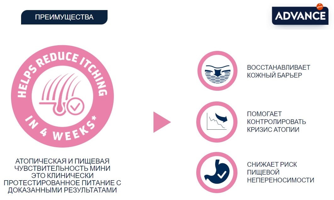 Ветеринарный корм  для собак Сухой корм для собак Advance Dog Mini Veterinary Diets Atopic (форель)