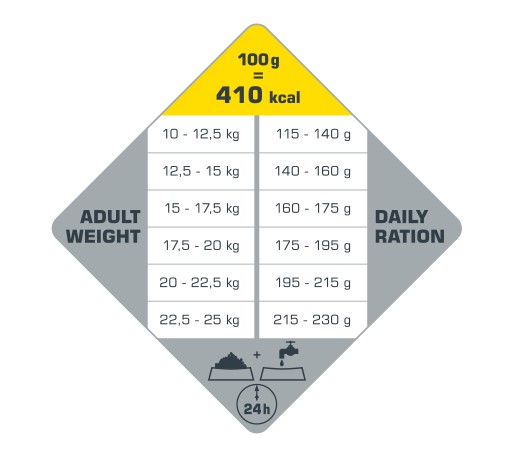 Каталог Сухой корм для собак Opti Life Adult Medium (курица, рис) для собак