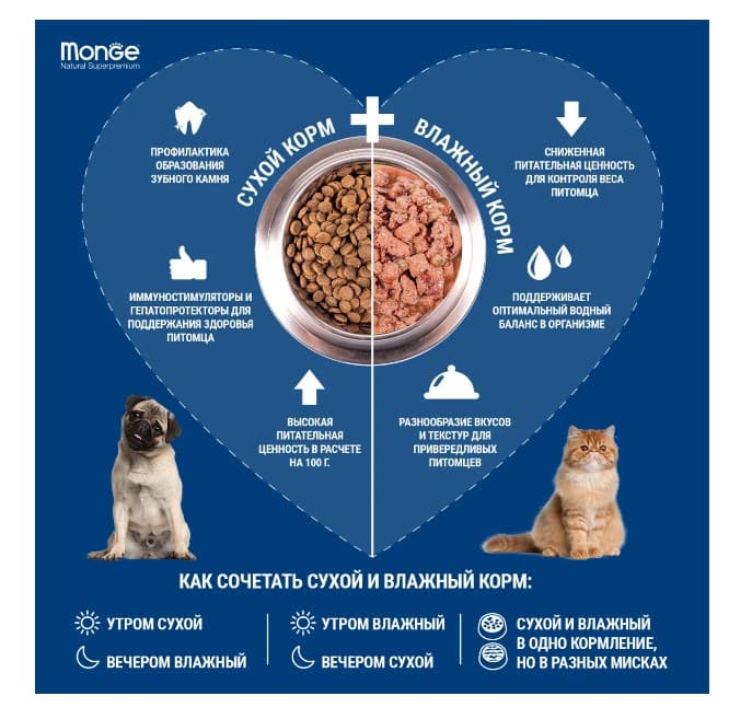 Каталог Сухой корм для щенков Monge Monoprotein Puppy & Junior All Breeds (лосось, рис) для собак