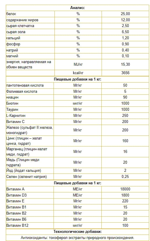 Пища для щенков Josera Kids (средних/крупных пород от 8 мес) 